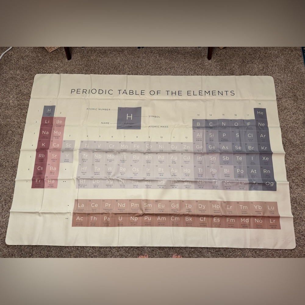 Gathre Midi+ Mat Periodic Table